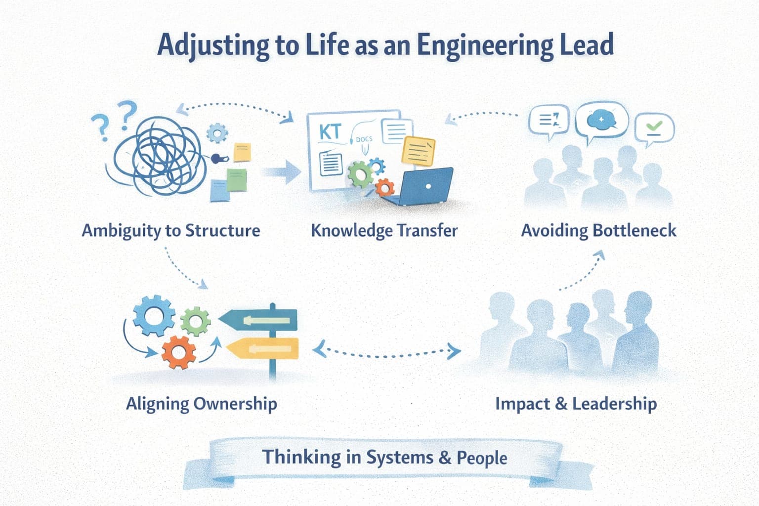 The Hardest Part of Becoming a Lead Isn't the Technology